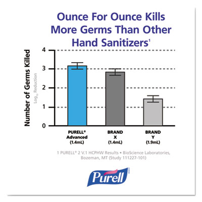 Advanced Hand Sanitizer Foam, For ADX-7 Dispensers, 700 mL R