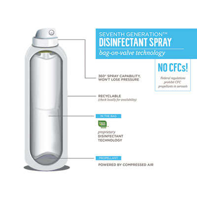 Disinfectant Sprays, Eucalyptus/Spearmint/Thyme Scent, 13.9